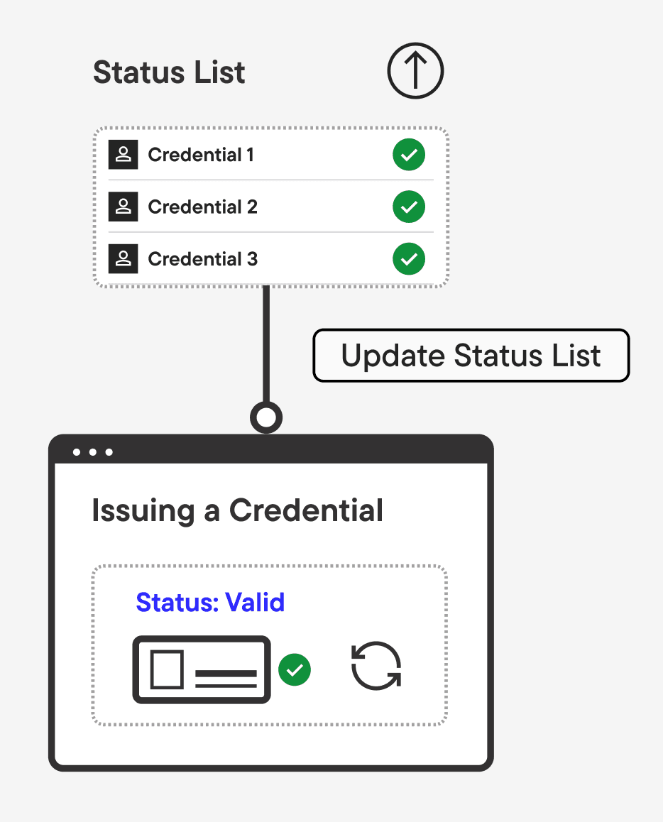 Issuing a revocable credential